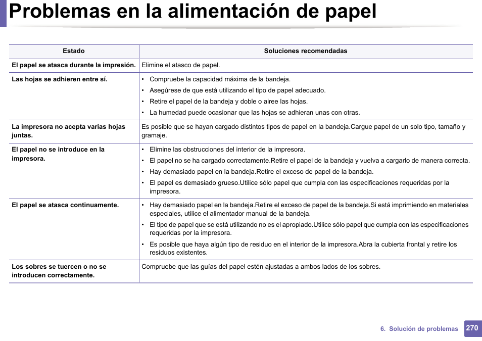 Problemas en la alimentación de papel | Dell B1165nfw Multifunction Mono Laser Printer User Manual | Page 270 / 311