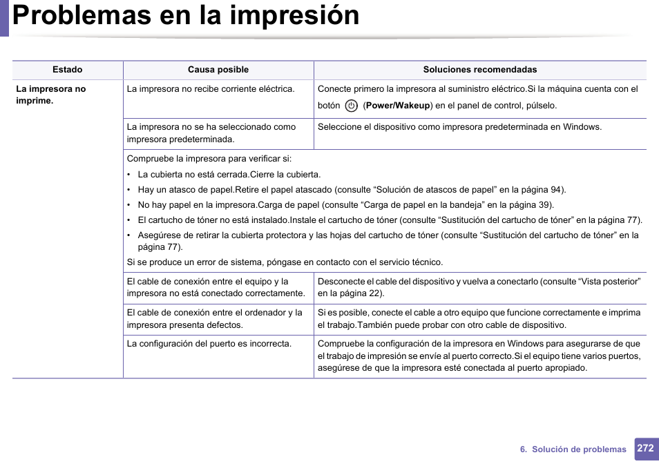 Problemas en la impresión | Dell B1165nfw Multifunction Mono Laser Printer User Manual | Page 272 / 311