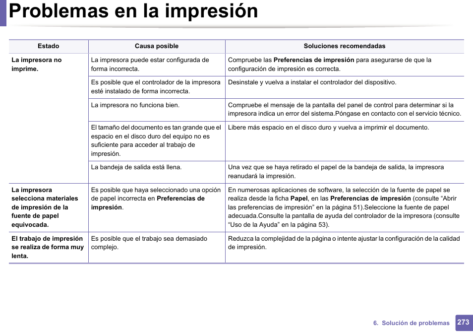 Problemas en la impresión | Dell B1165nfw Multifunction Mono Laser Printer User Manual | Page 273 / 311