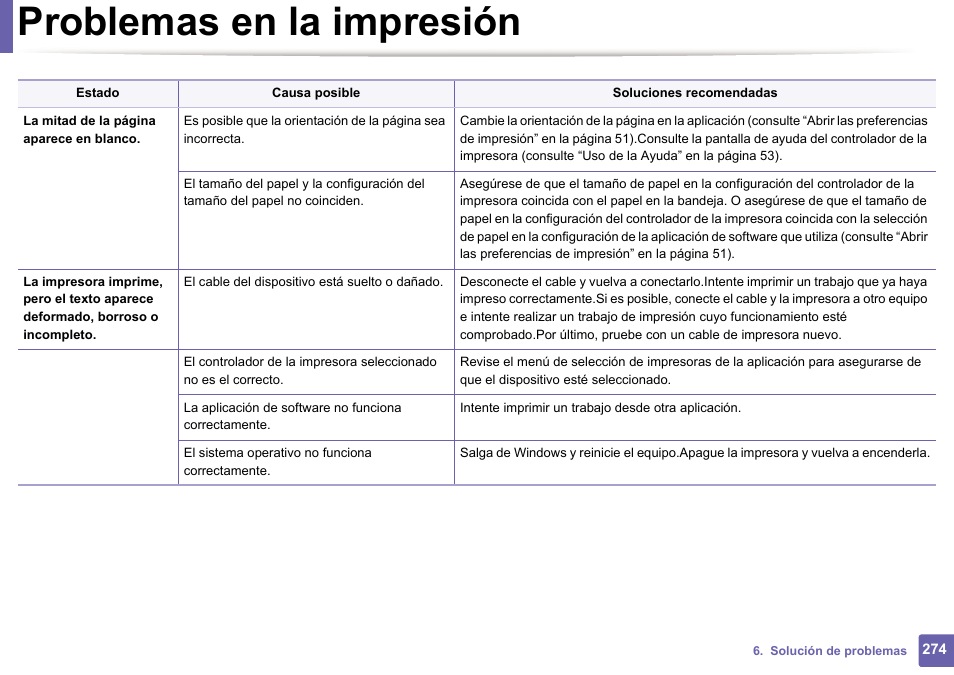 Problemas en la impresión | Dell B1165nfw Multifunction Mono Laser Printer User Manual | Page 274 / 311