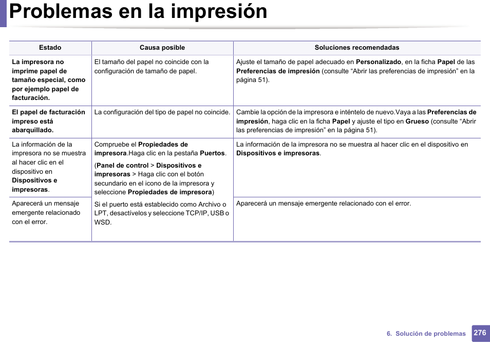 Problemas en la impresión | Dell B1165nfw Multifunction Mono Laser Printer User Manual | Page 276 / 311