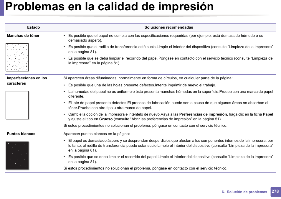 Problemas en la calidad de impresión | Dell B1165nfw Multifunction Mono Laser Printer User Manual | Page 278 / 311