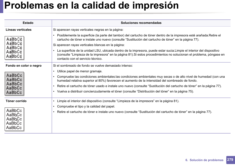 Problemas en la calidad de impresión | Dell B1165nfw Multifunction Mono Laser Printer User Manual | Page 279 / 311