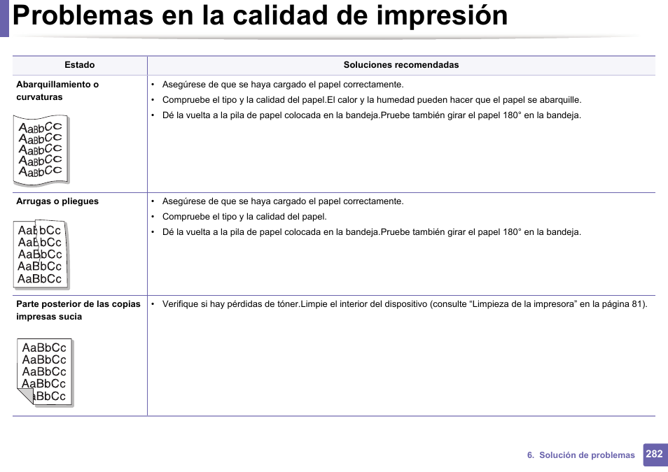 Problemas en la calidad de impresión | Dell B1165nfw Multifunction Mono Laser Printer User Manual | Page 282 / 311