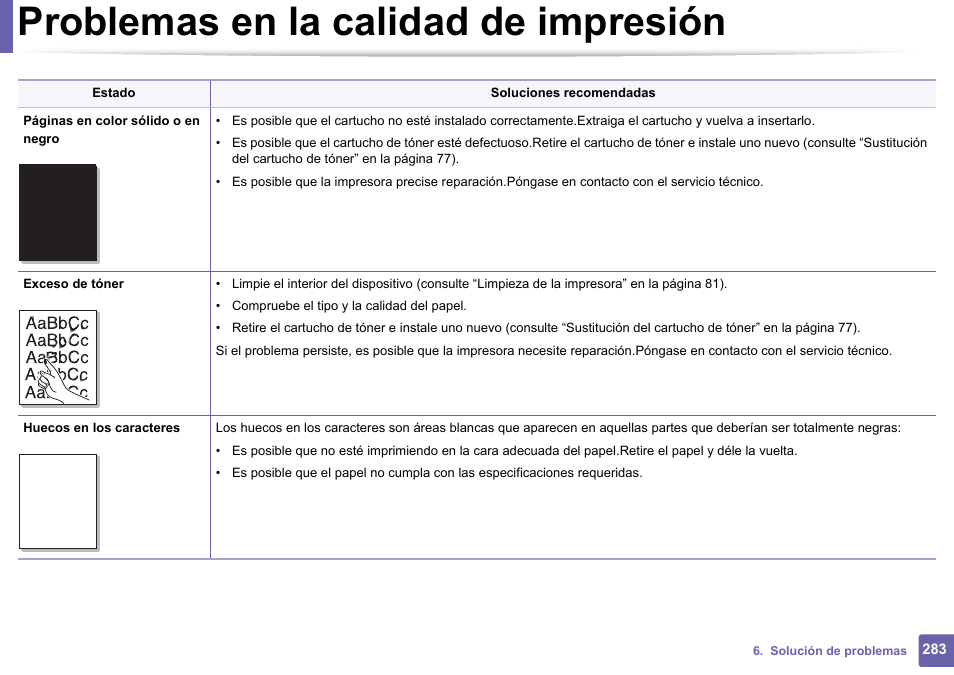 Problemas en la calidad de impresión | Dell B1165nfw Multifunction Mono Laser Printer User Manual | Page 283 / 311