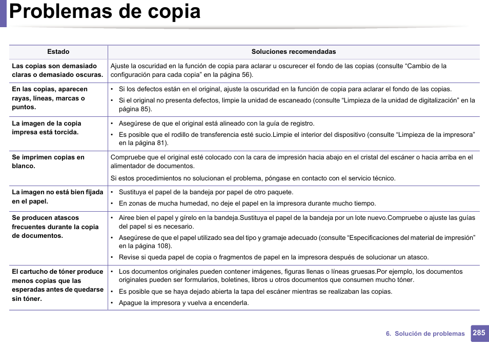 Problemas de copia | Dell B1165nfw Multifunction Mono Laser Printer User Manual | Page 285 / 311