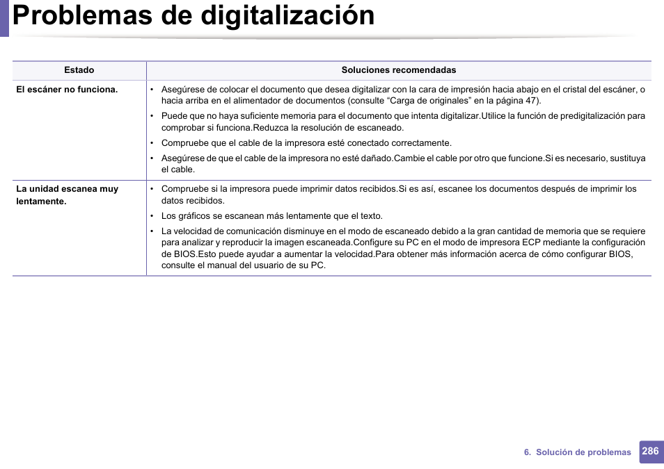 Problemas de digitalización | Dell B1165nfw Multifunction Mono Laser Printer User Manual | Page 286 / 311