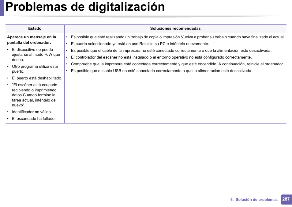 Problemas de digitalización | Dell B1165nfw Multifunction Mono Laser Printer User Manual | Page 287 / 311