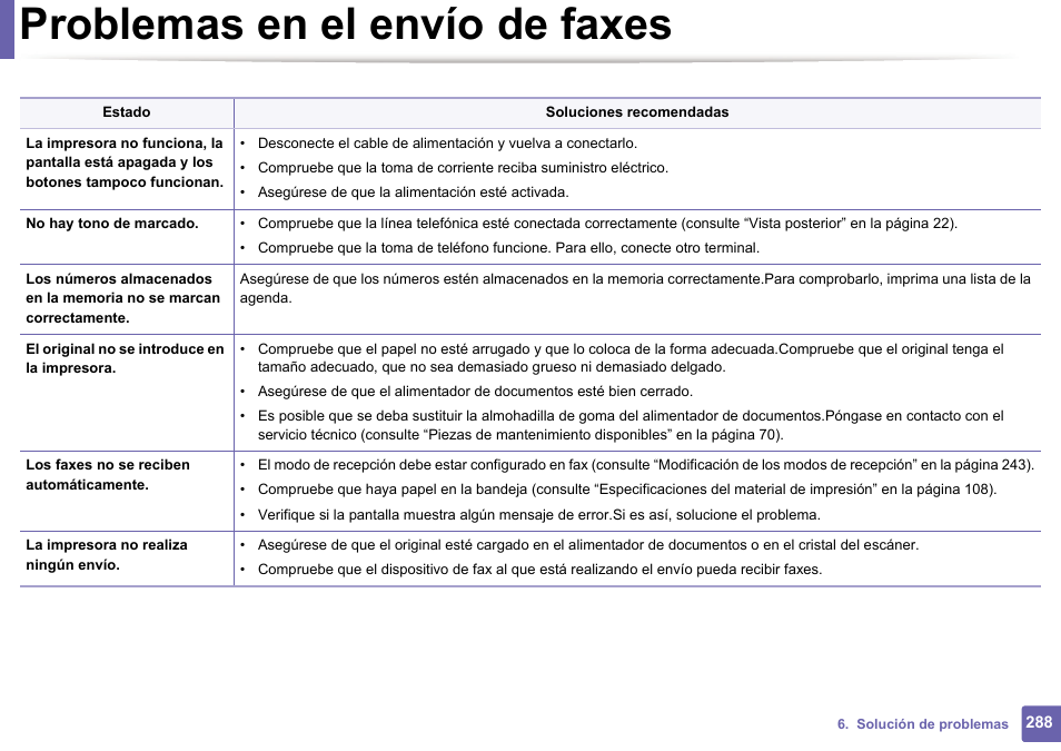 Problemas en el envío de faxes | Dell B1165nfw Multifunction Mono Laser Printer User Manual | Page 288 / 311