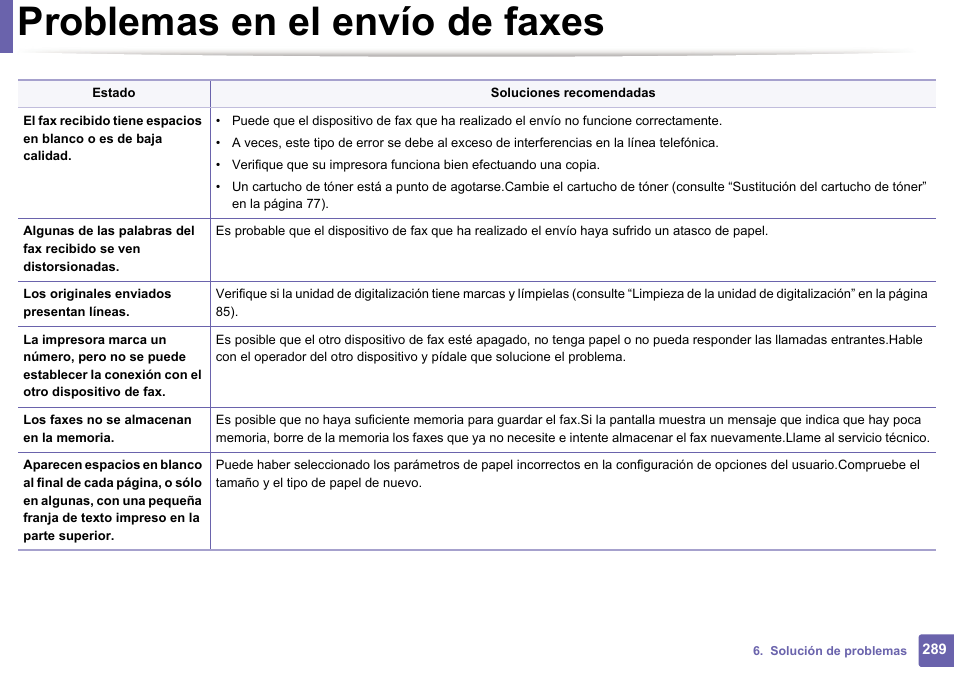 Problemas en el envío de faxes | Dell B1165nfw Multifunction Mono Laser Printer User Manual | Page 289 / 311