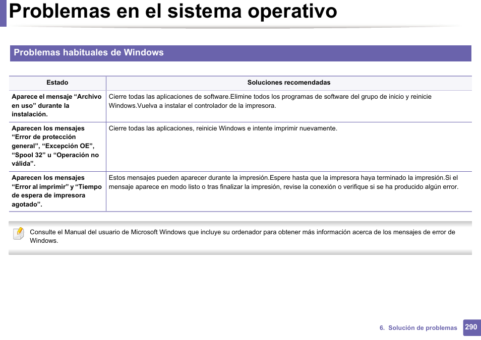 Problemas en el sistema operativo, Problemas habituales de windows | Dell B1165nfw Multifunction Mono Laser Printer User Manual | Page 290 / 311