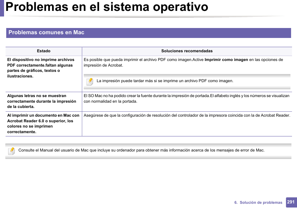 Problemas en el sistema operativo, Problemas comunes en mac | Dell B1165nfw Multifunction Mono Laser Printer User Manual | Page 291 / 311