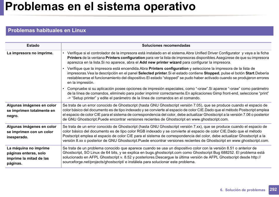 Problemas en el sistema operativo, Problemas habituales en linux | Dell B1165nfw Multifunction Mono Laser Printer User Manual | Page 292 / 311