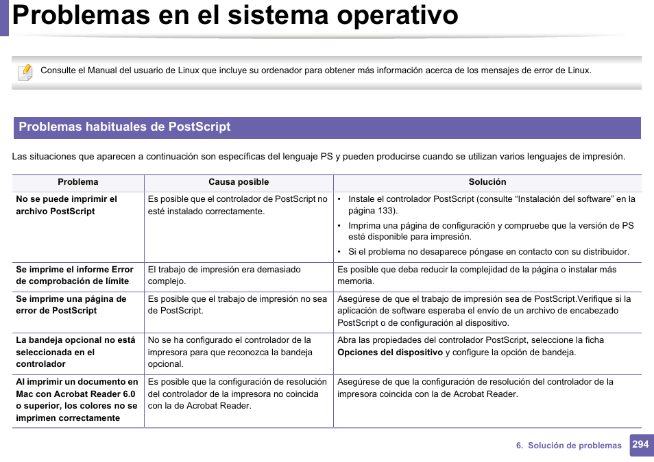 Problemas en el sistema operativo, Problemas habituales de postscript | Dell B1165nfw Multifunction Mono Laser Printer User Manual | Page 294 / 311