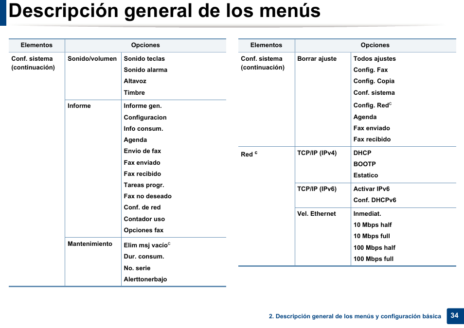 Descripción general de los menús | Dell B1165nfw Multifunction Mono Laser Printer User Manual | Page 34 / 311