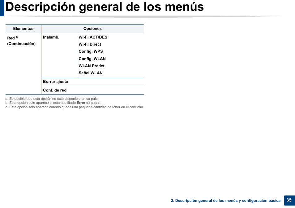 Descripción general de los menús | Dell B1165nfw Multifunction Mono Laser Printer User Manual | Page 35 / 311
