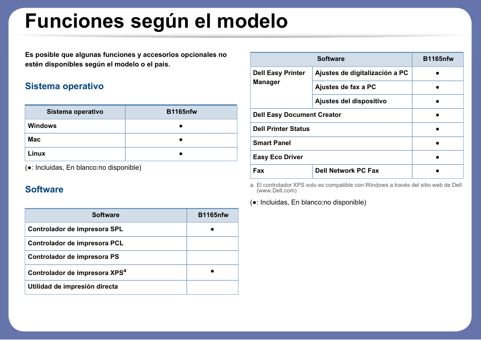 Funciones según el modelo, Sistema operativo, Software | Dell B1165nfw Multifunction Mono Laser Printer User Manual | Page 8 / 311