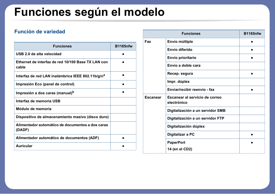 Funciones según el modelo, Función de variedad | Dell B1165nfw Multifunction Mono Laser Printer User Manual | Page 9 / 311