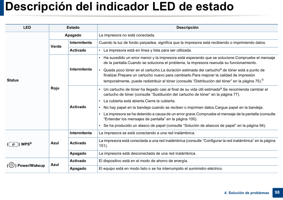 Descripción del indicador led de estado | Dell B1165nfw Multifunction Mono Laser Printer User Manual | Page 98 / 311