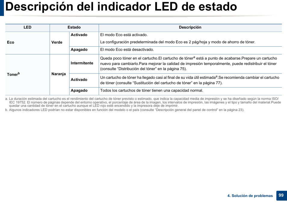 Descripción del indicador led de estado | Dell B1165nfw Multifunction Mono Laser Printer User Manual | Page 99 / 311