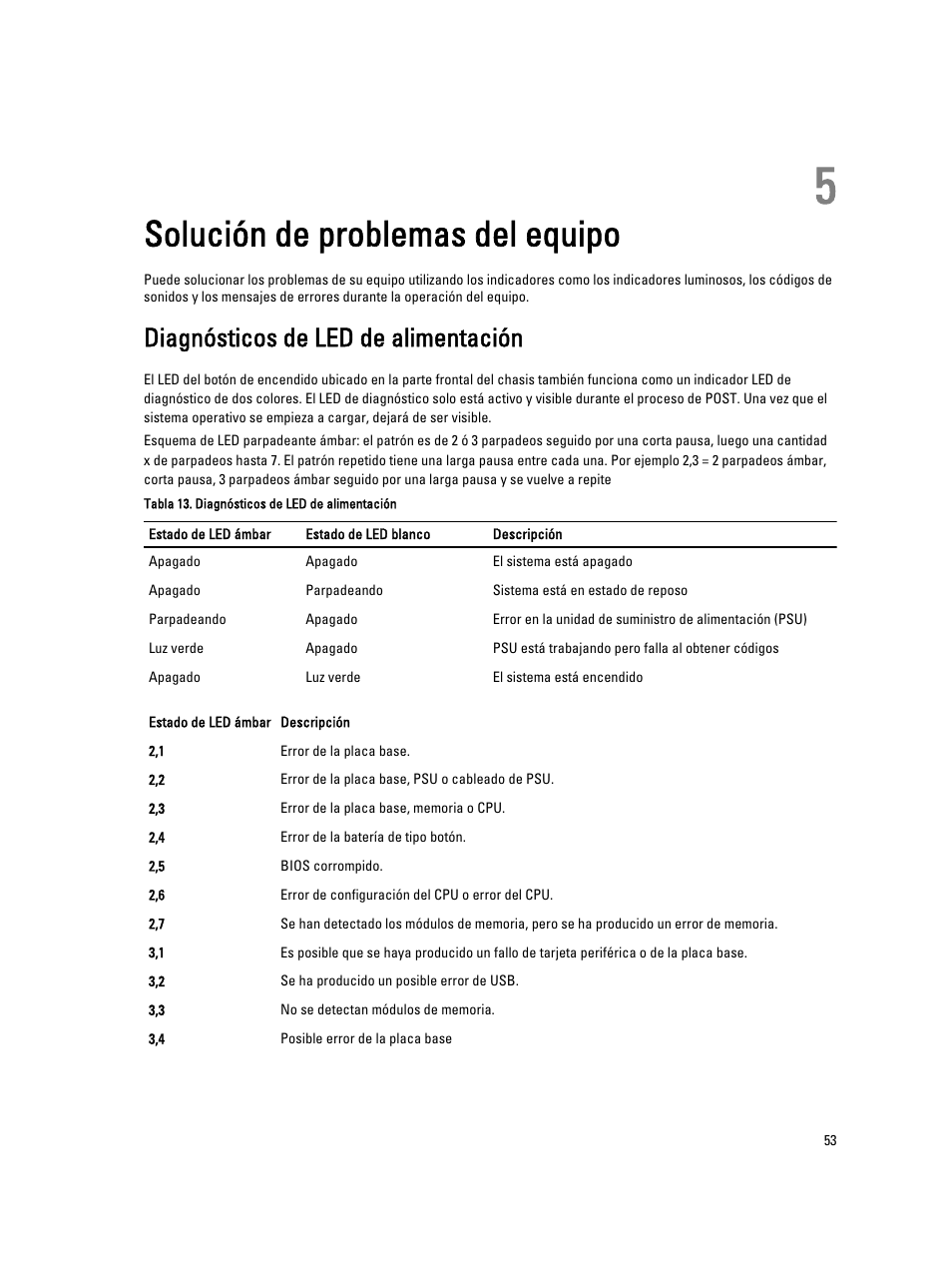 Solución de problemas del equipo, Diagnósticos de led de alimentación, Capítulo 5: solución de problemas del equipo | Dell OptiPlex 7010 (Mid 2012) User Manual | Page 53 / 67