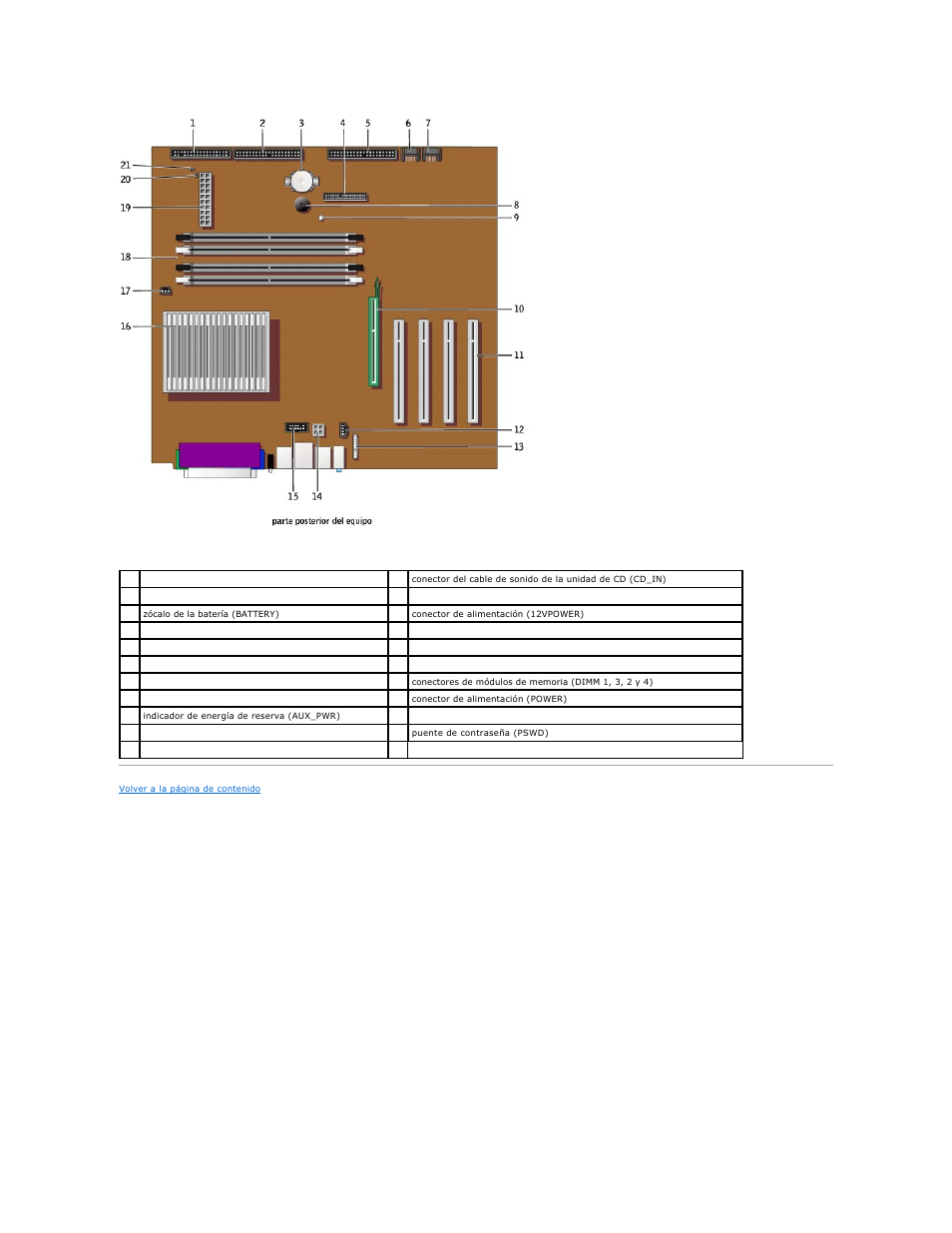 Dell OptiPlex GX270 User Manual | Page 128 / 183