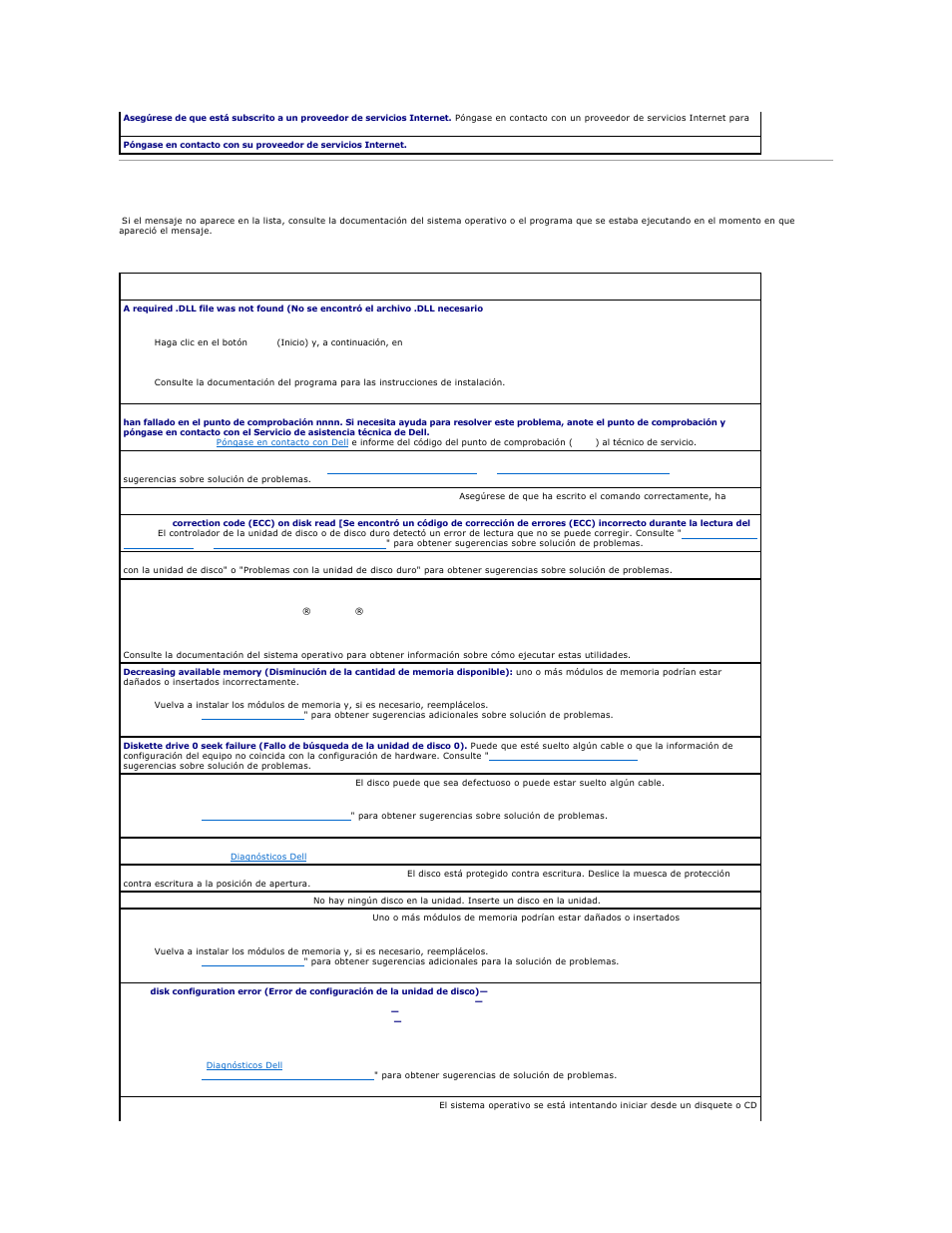 Mensajes de error | Dell OptiPlex GX270 User Manual | Page 164 / 183