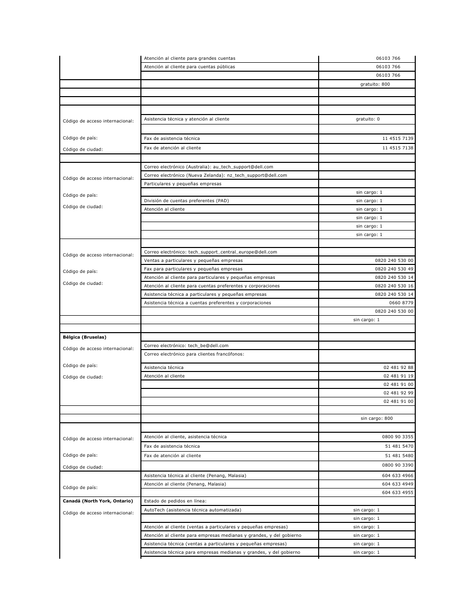 Dell OptiPlex GX270 User Manual | Page 35 / 183