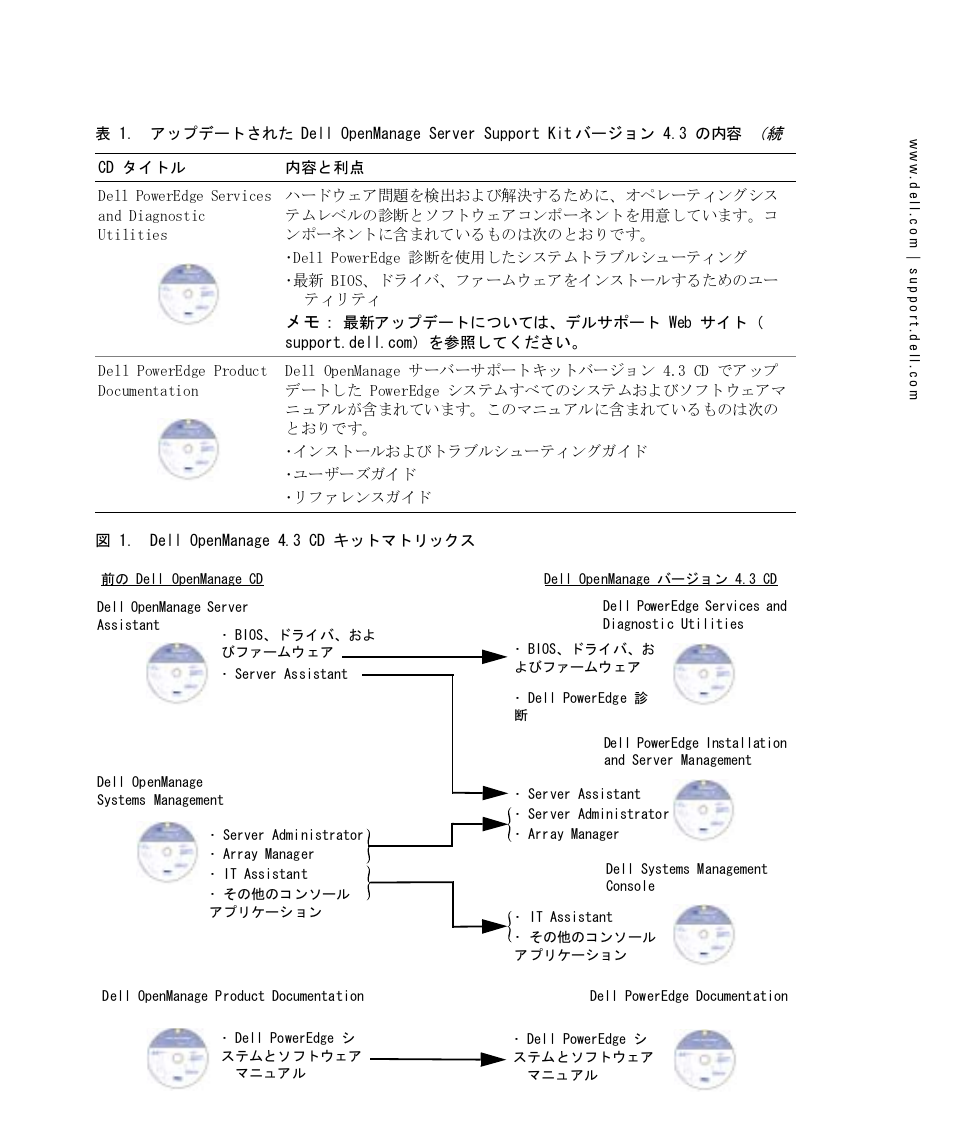 Dell PowerEdge 1800 User Manual | Page 19 / 24