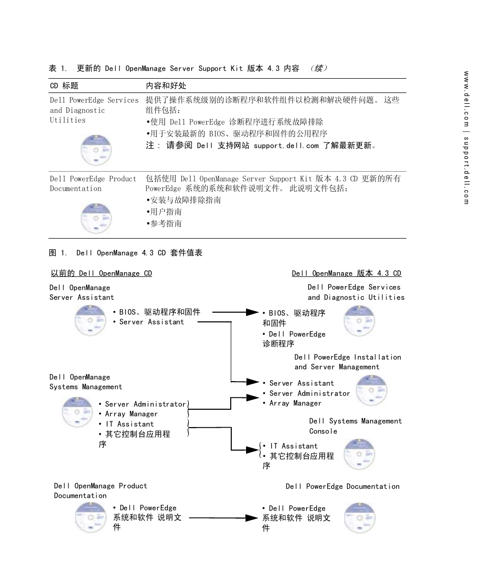 Dell PowerEdge 1800 User Manual | Page 7 / 24