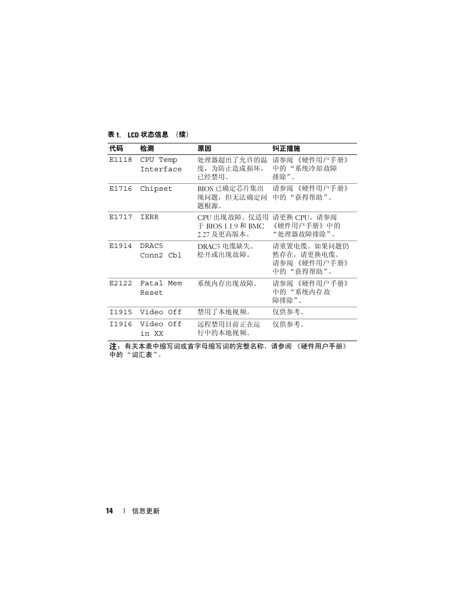 Dell PowerEdge R900 User Manual | Page 14 / 56
