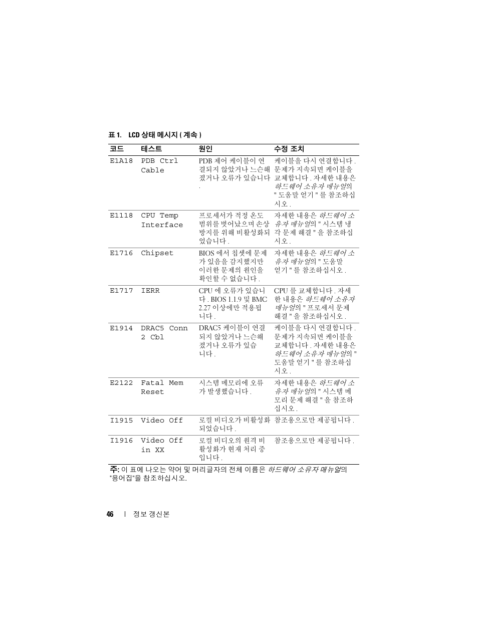 Dell PowerEdge R900 User Manual | Page 46 / 56