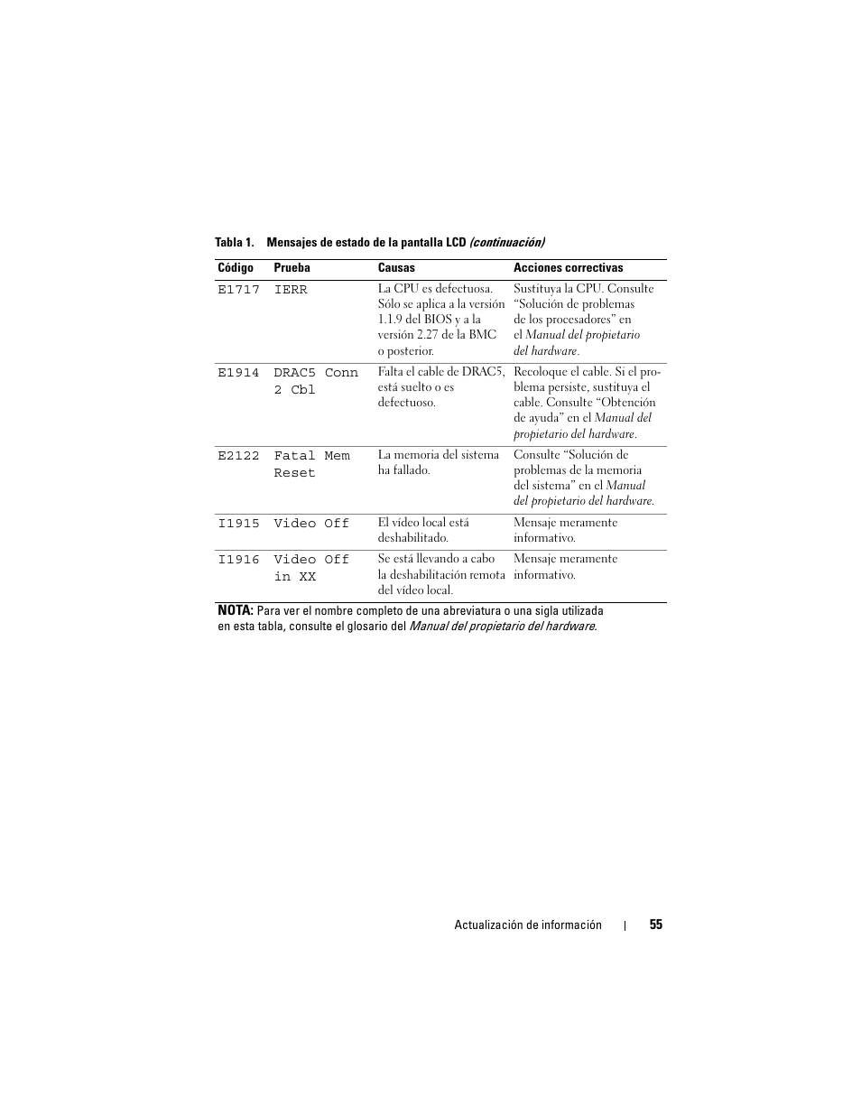 Dell PowerEdge R900 User Manual | Page 55 / 56