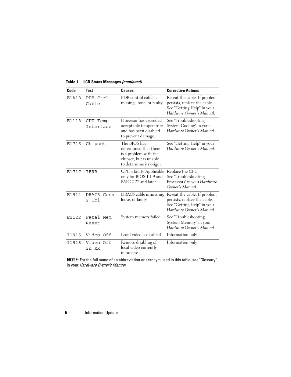 Dell PowerEdge R900 User Manual | Page 6 / 56