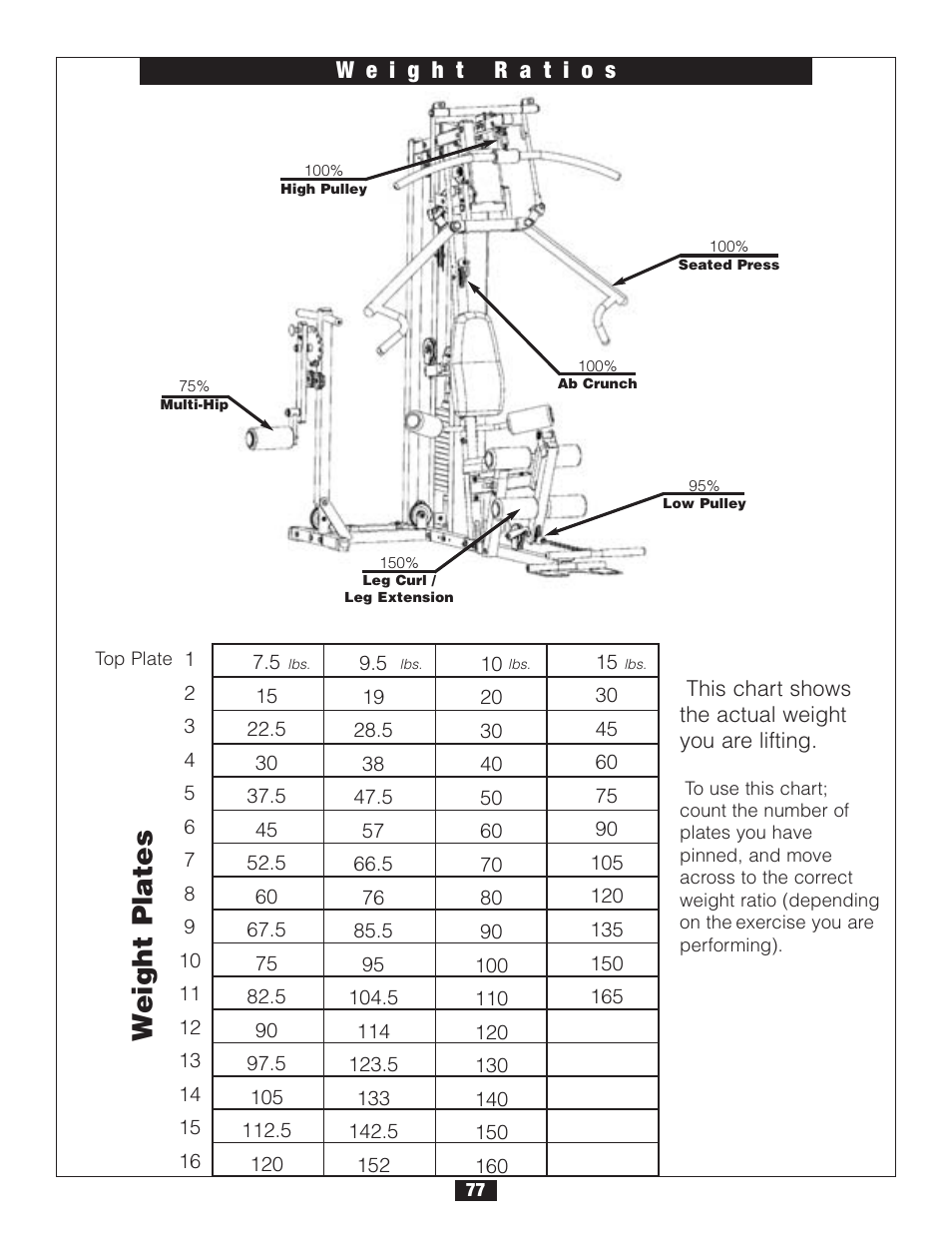 Weight plates | Body Solid G2B User Manual | Page 77 / 86