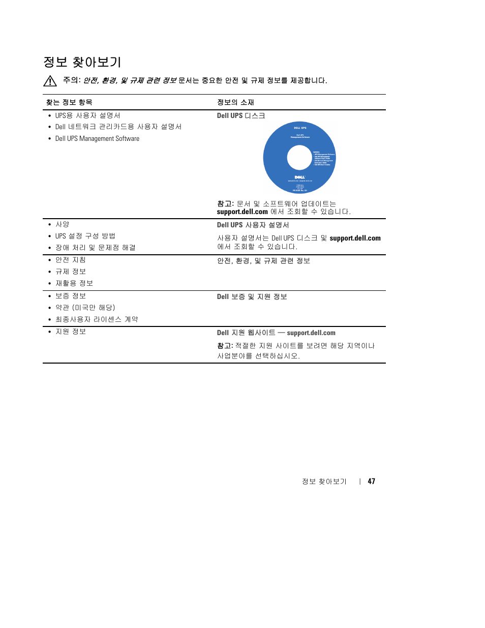 정보 찾아보기 | Dell UPS 1920T User Manual | Page 49 / 60