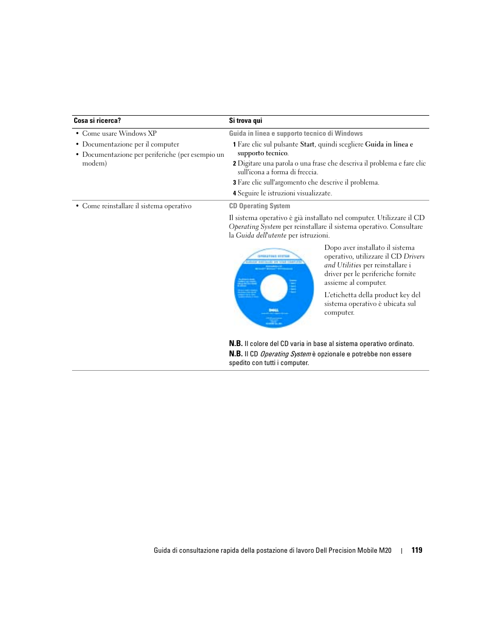 Dell Precision M20 User Manual | Page 119 / 168