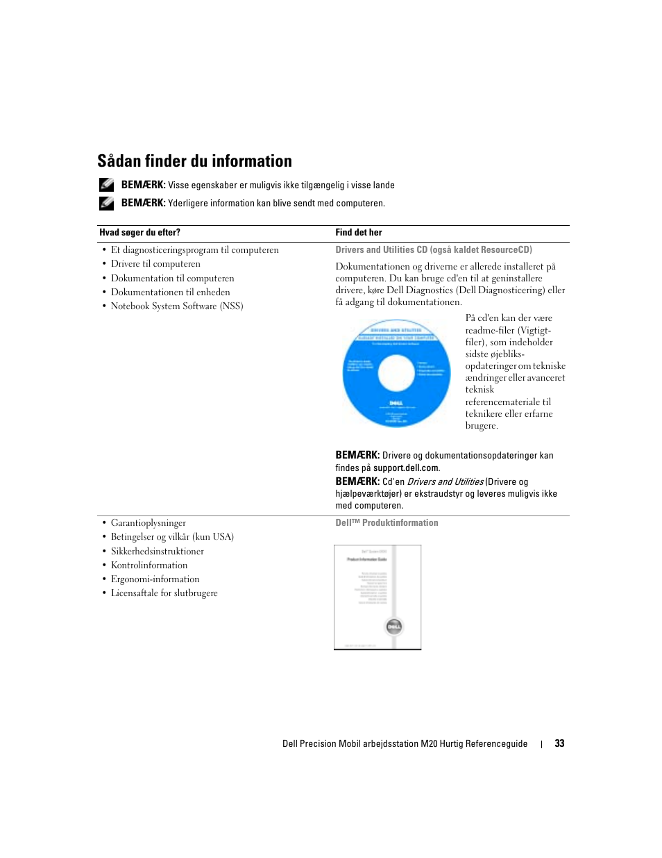 Sådan finder du information | Dell Precision M20 User Manual | Page 33 / 168