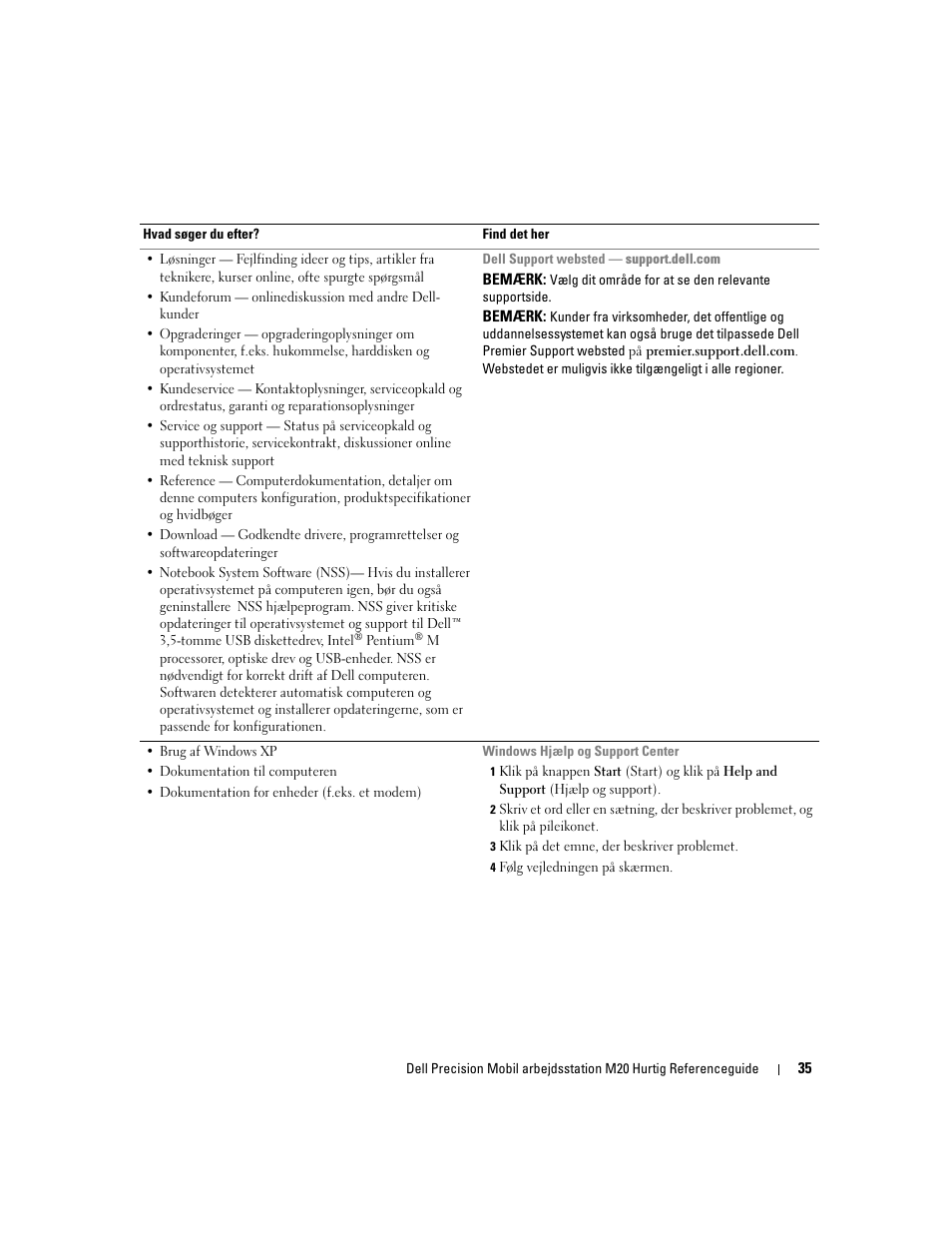Dell Precision M20 User Manual | Page 35 / 168
