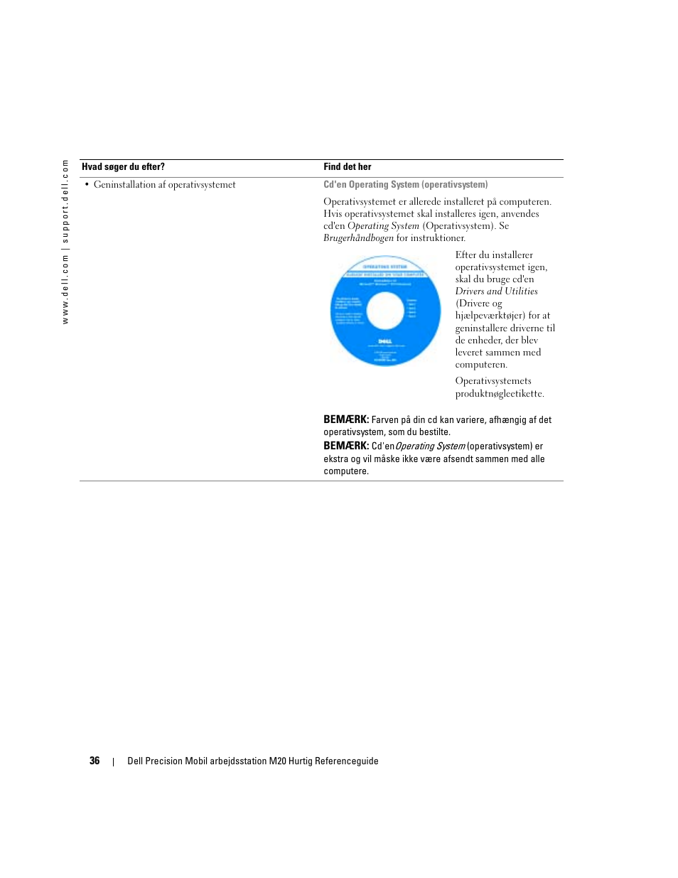 Dell Precision M20 User Manual | Page 36 / 168