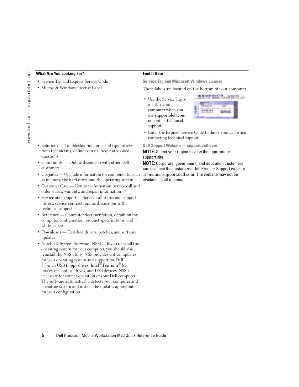 Dell Precision M20 User Manual | Page 6 / 168