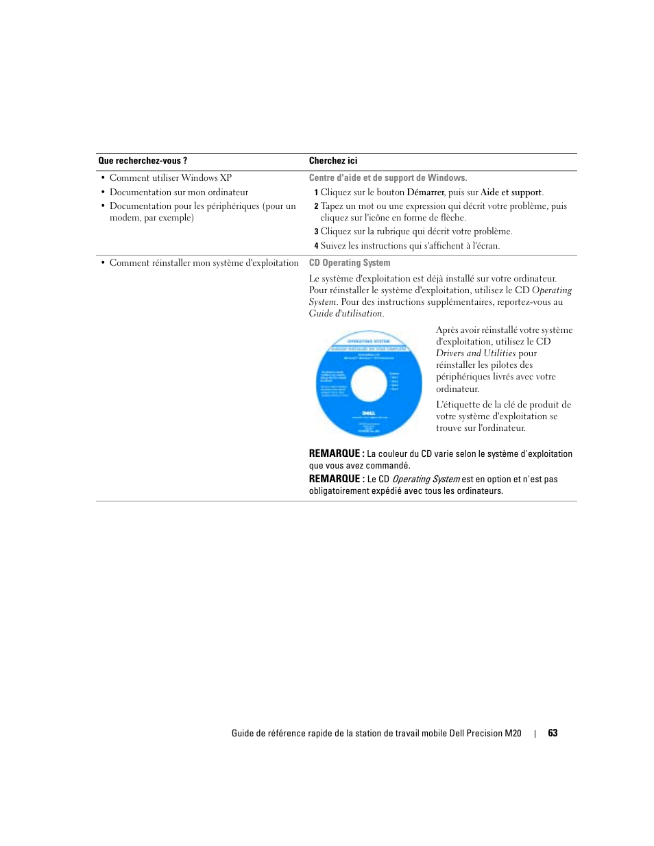 Dell Precision M20 User Manual | Page 63 / 168