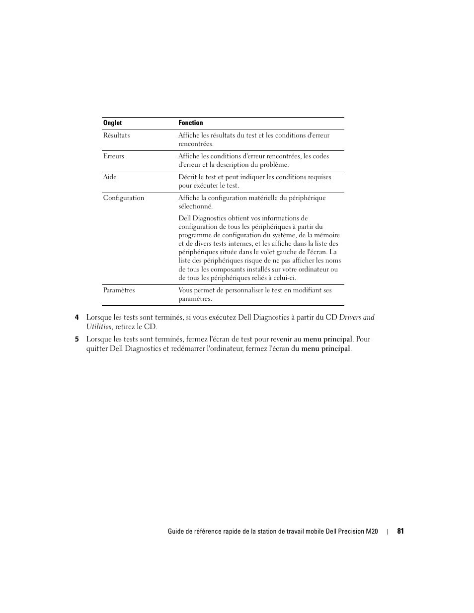 Dell Precision M20 User Manual | Page 81 / 168