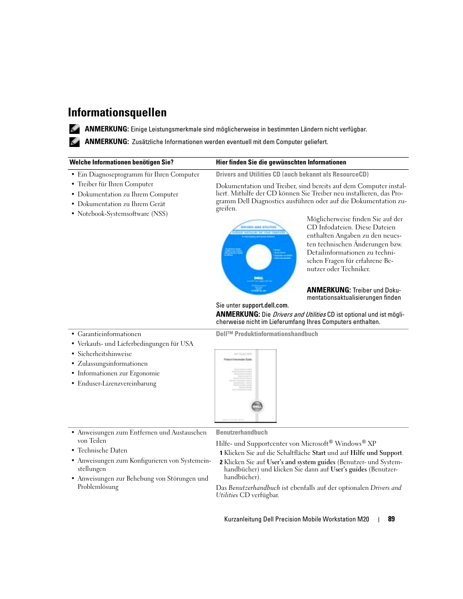Informationsquellen | Dell Precision M20 User Manual | Page 89 / 168