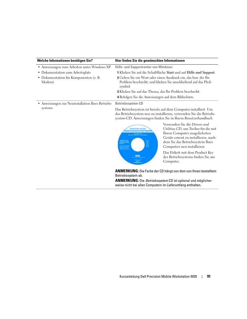 Dell Precision M20 User Manual | Page 91 / 168