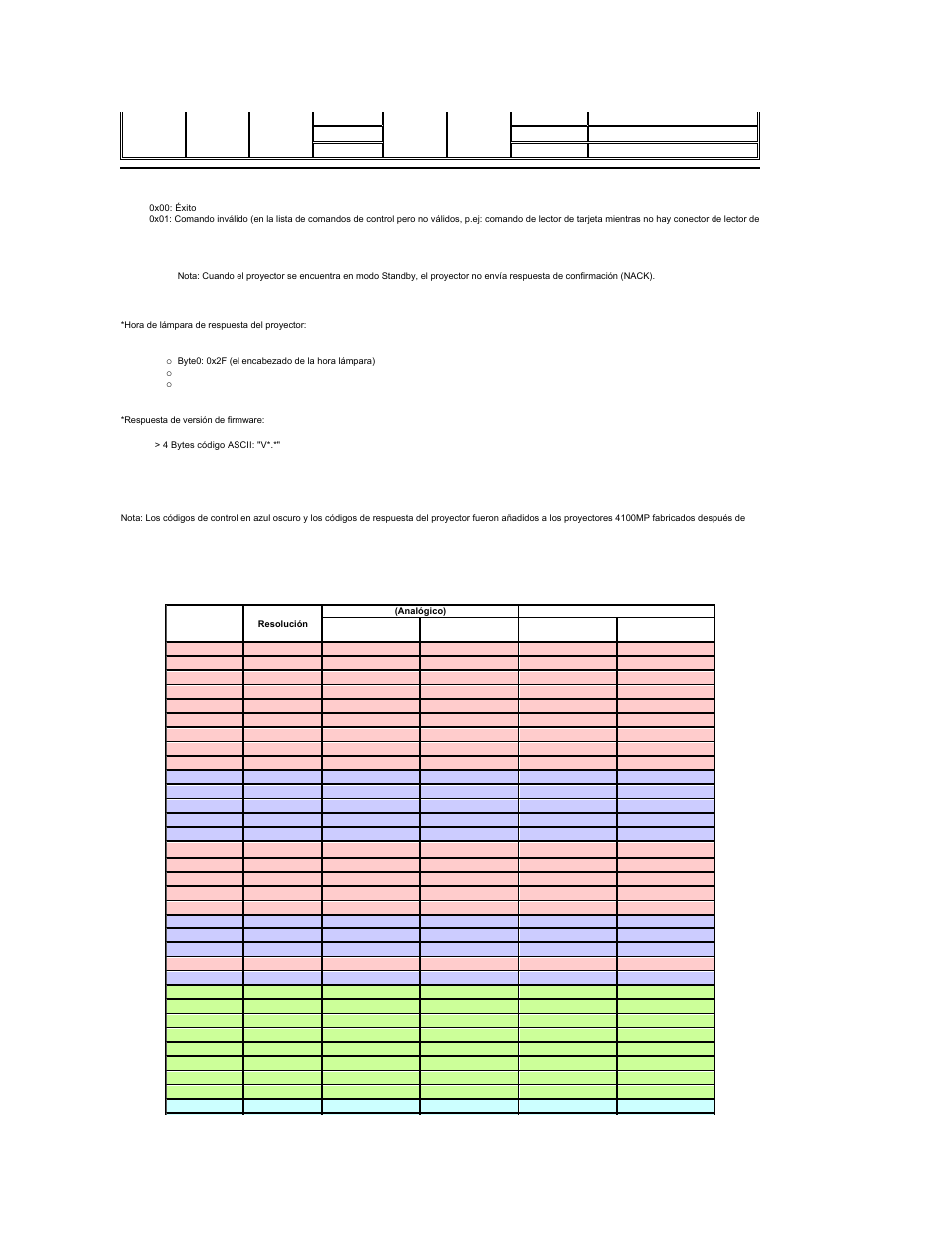 Dell Projector 4100MP User Manual | Page 28 / 47