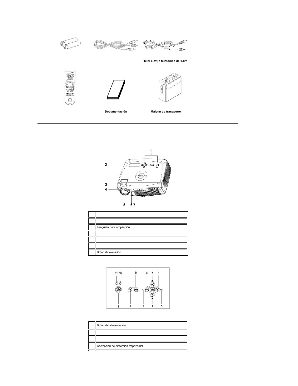 Unidad principal, Panel de control | Dell Projector 4100MP User Manual | Page 3 / 47