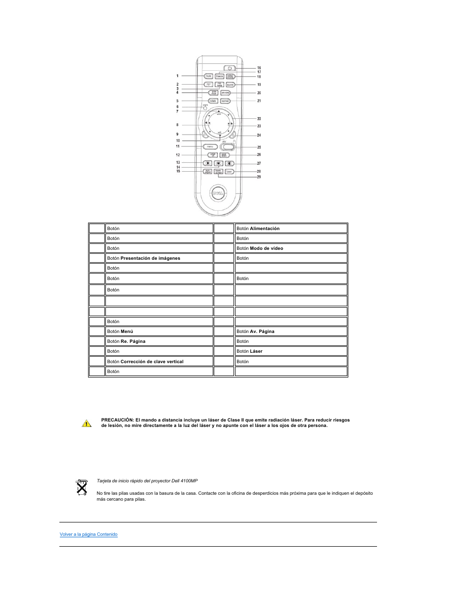 Dell Projector 4100MP User Manual | Page 5 / 47