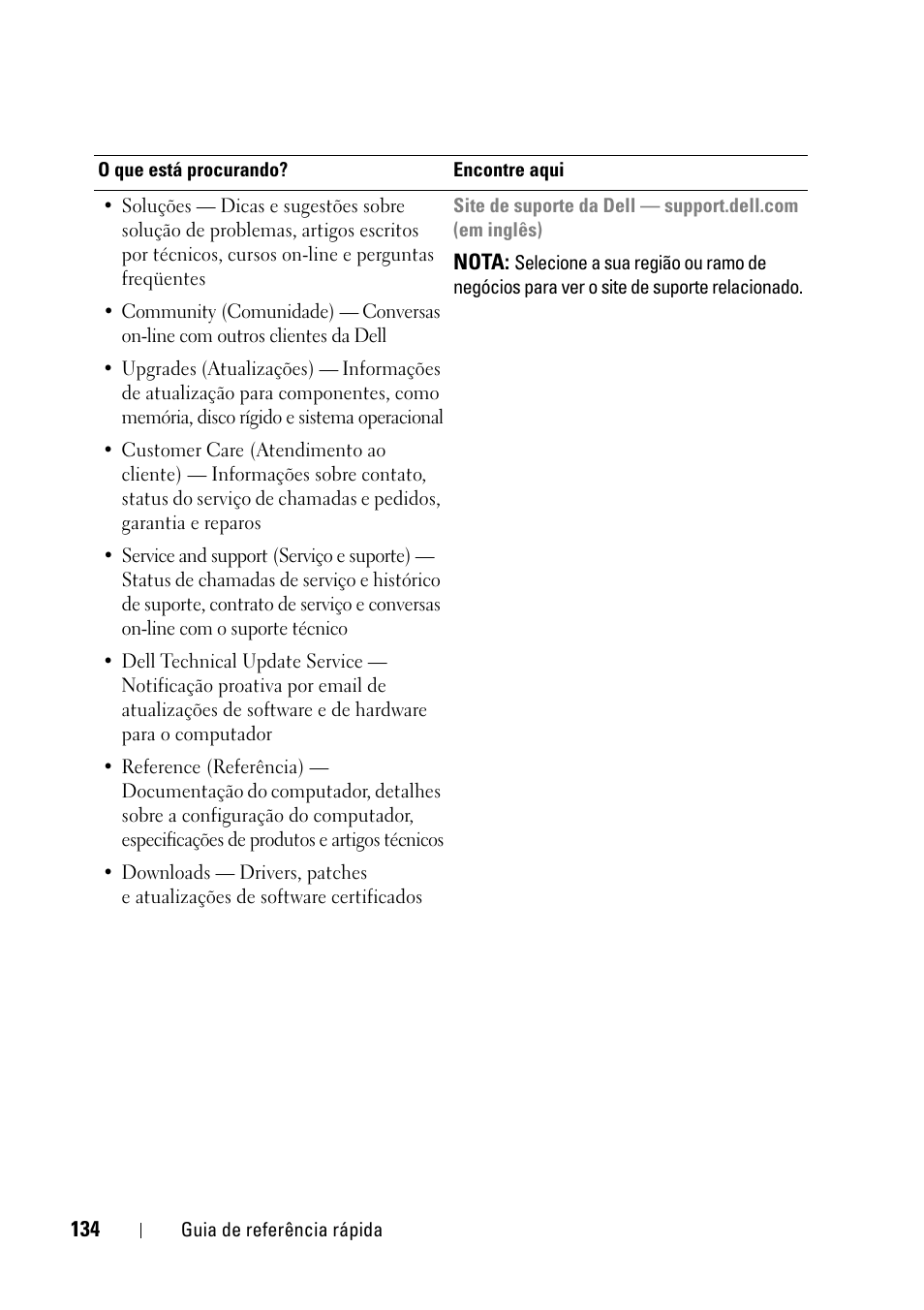 Dell Precision T5400 (Late 2007) User Manual | Page 134 / 258