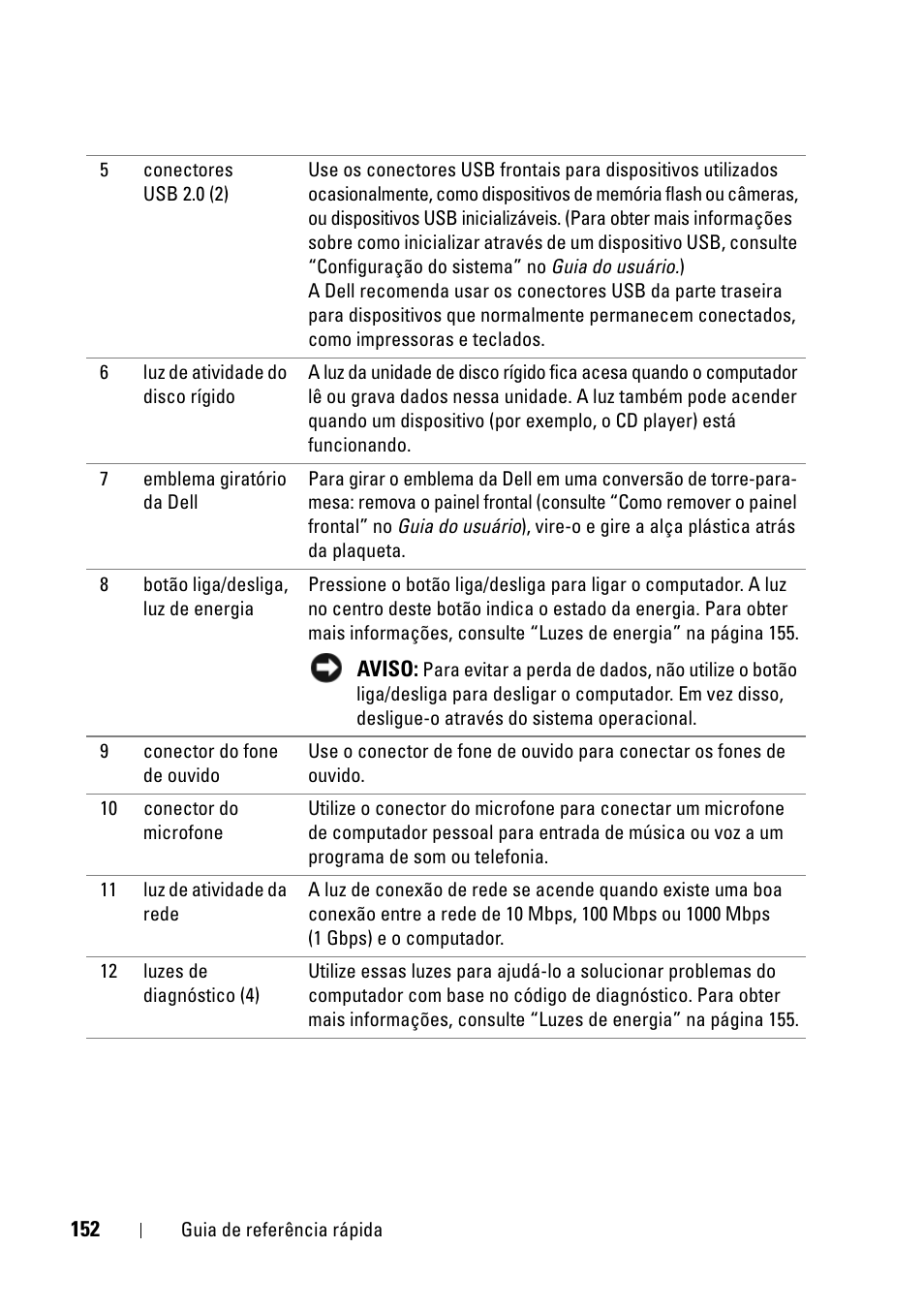 Dell Precision T5400 (Late 2007) User Manual | Page 152 / 258